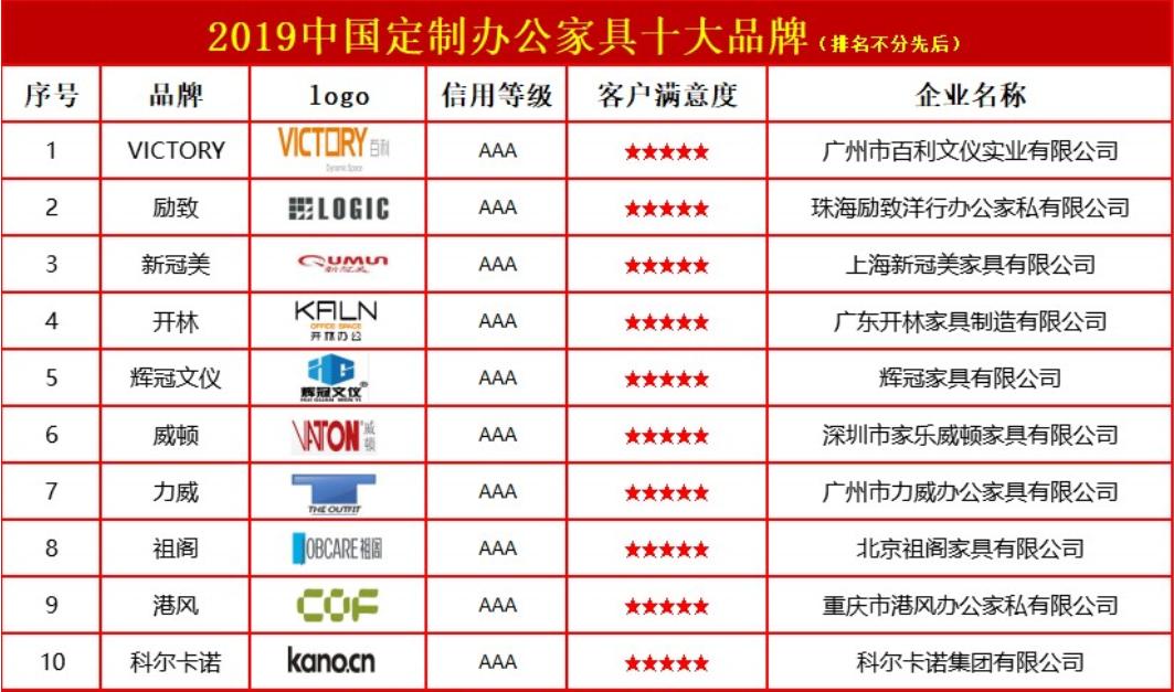 办公家具定制十大名牌排名,定制办公家具品牌