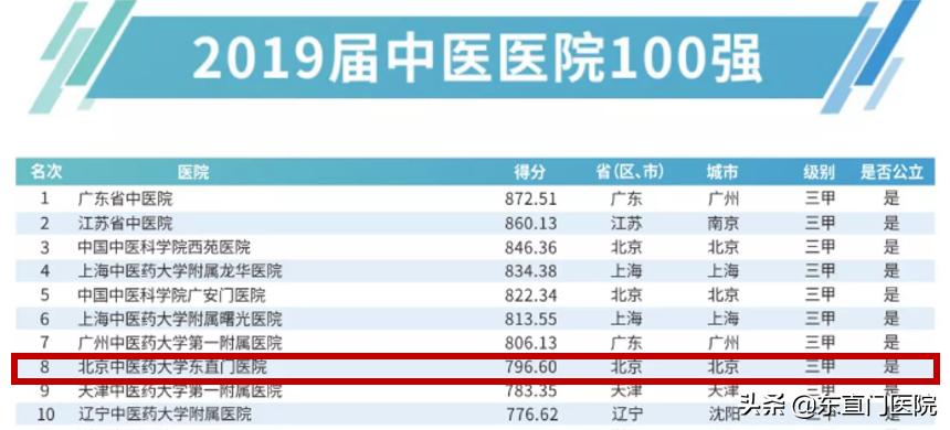 东直门医院洛阳医院,北京东直门医院什么最出名