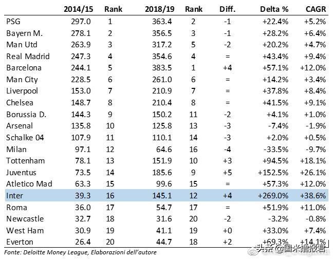 国米报道,国米新闻意大利