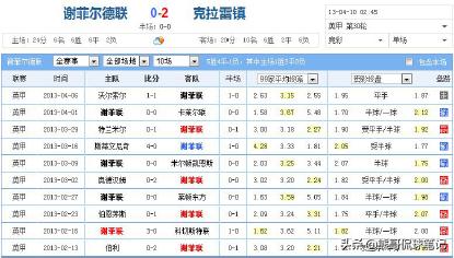 足彩庄家拉负分平策略,半球盘分析技巧足彩杀招