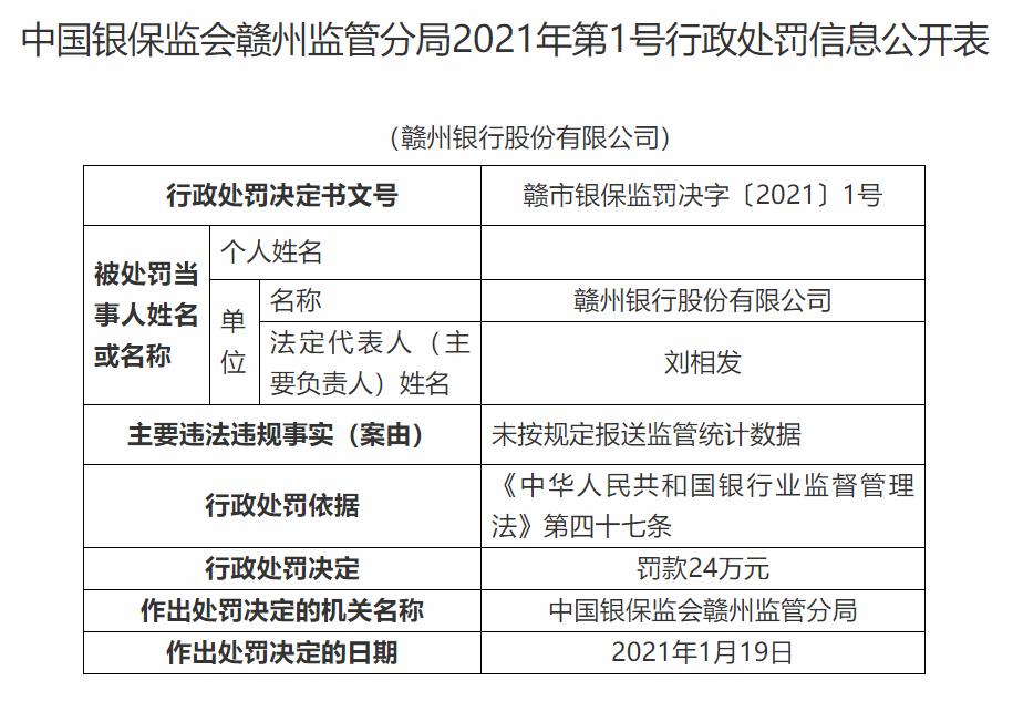 宁波银行因多项管理问题被罚270万,内控管理出现问题后的反思