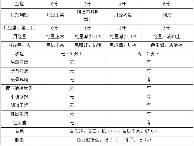 鍗靛发鏃╄“涓尰杈ㄨ瘉娌荤枟,鍗靛发鏃╄“涓尰鍖绘鏉庡彲