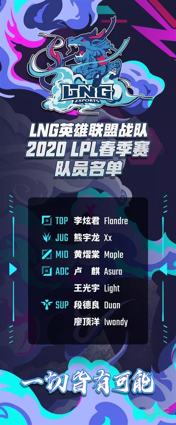 英雄联盟电子竞技俱乐部,电子竞技职业联盟