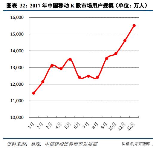 音乐产业观察,腾讯音乐探路中国音乐产业未来
