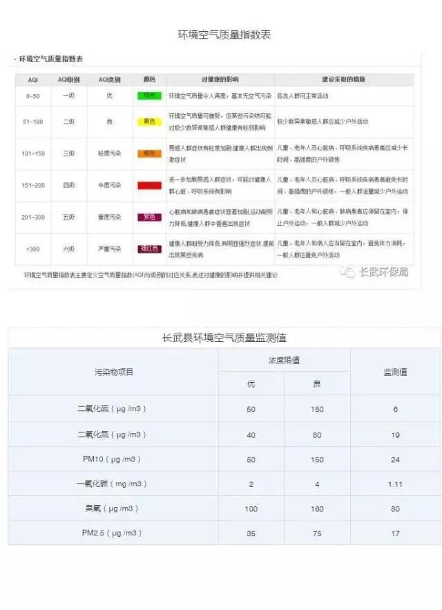 我在长武刚刚好，何必羡慕北上广