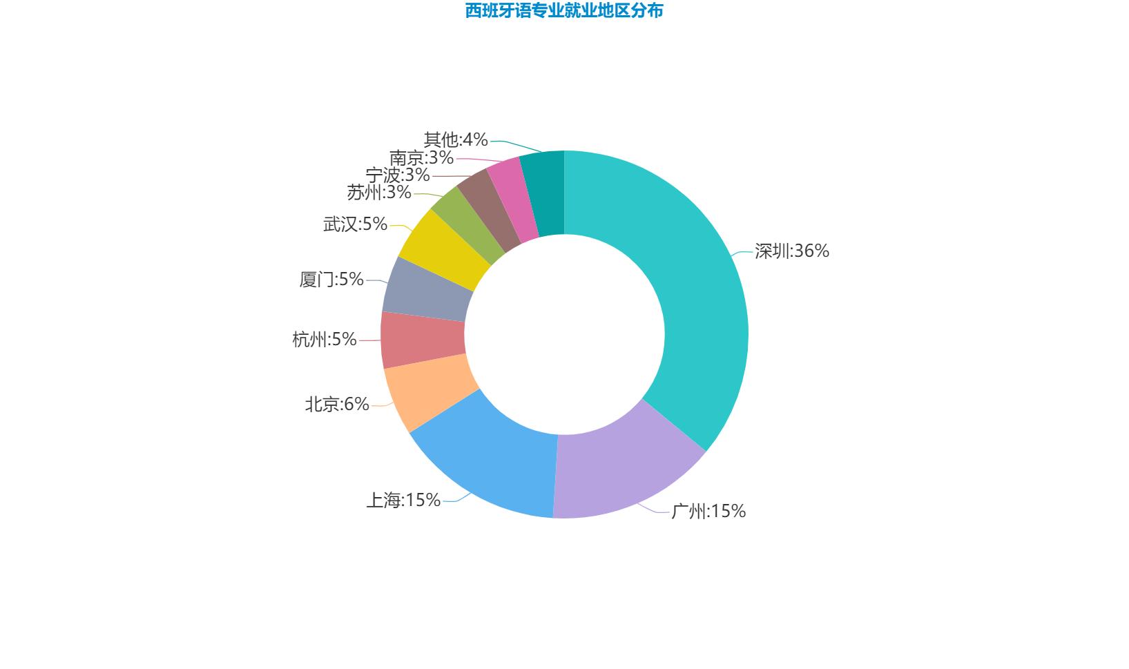 当下热门小语种,热门小语种有哪些