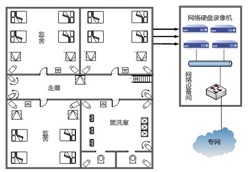 监狱监控真实视频,监狱监控视频解说