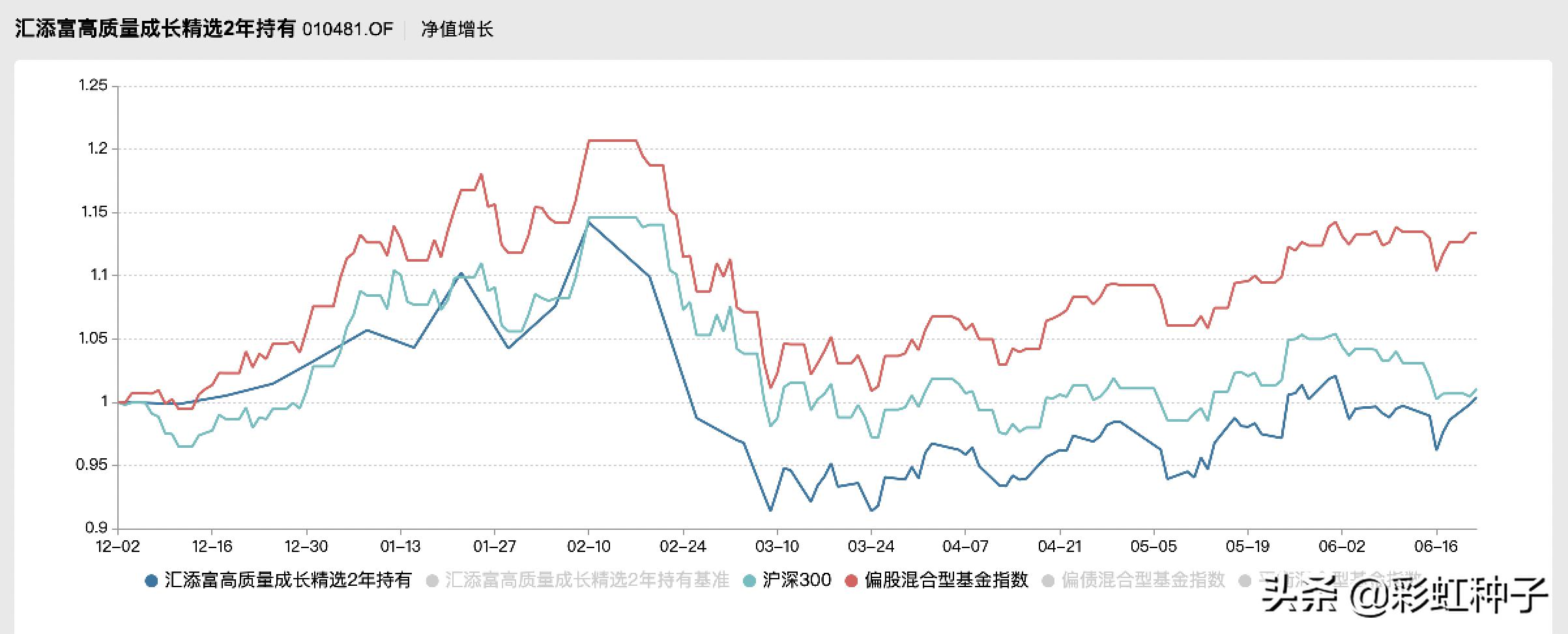 汇添富蓝筹稳健混合投资分析,2024年汇添富基金行情预测