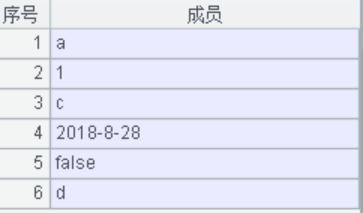 模拟数据生成,测试数据统计分析制作