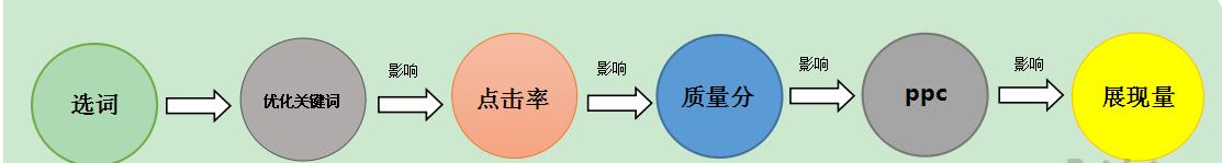 拼多多直通车引爆流量,怎么通过直通车引爆搜索流量