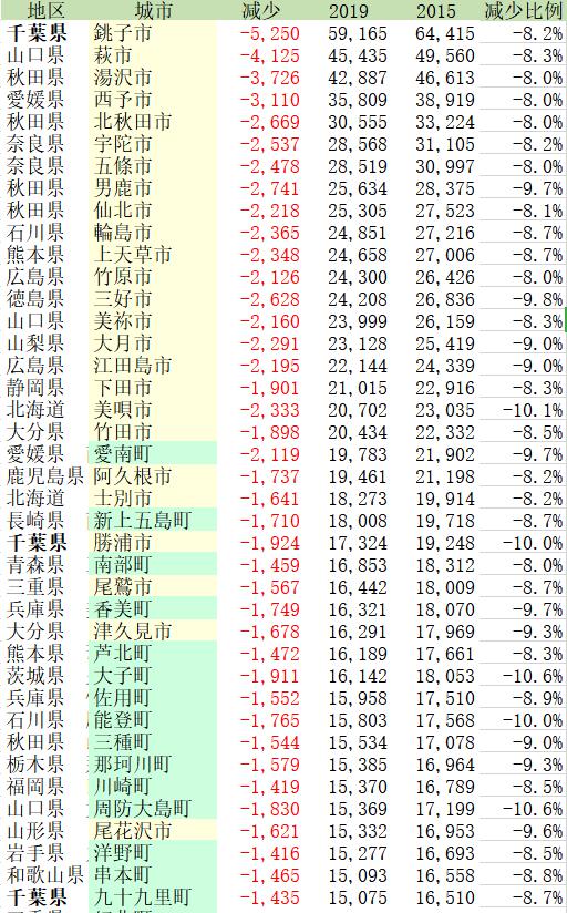 日本人口房价走势图,日本人口减少后房价是怎样的