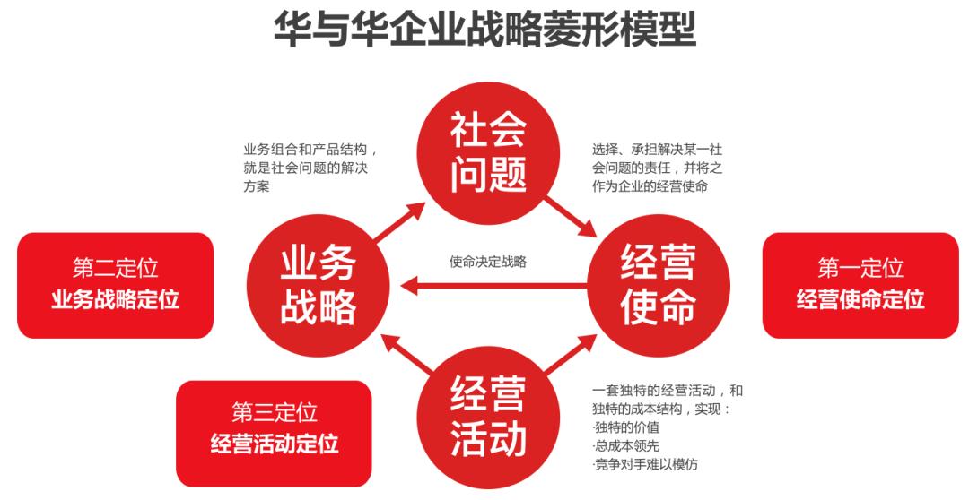 足力健公司市场细分,足力健目标市场