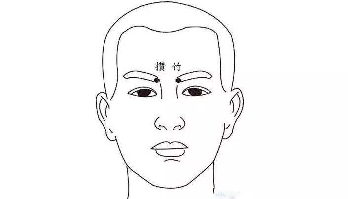 十大实用针灸穴位,针灸特殊穴位主治歌诀