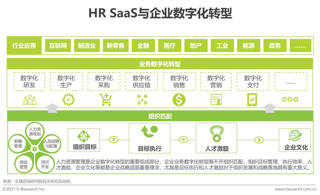 中国hrsaas企业,中国hr职业发展状况报告2020