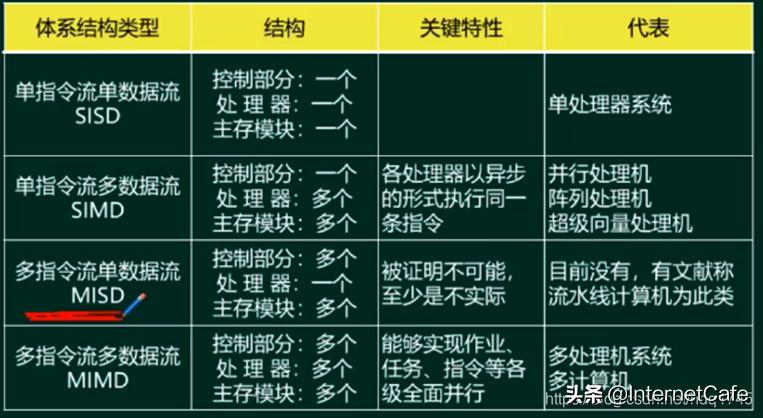 计算机硬件基础答案,计算机硬件基础