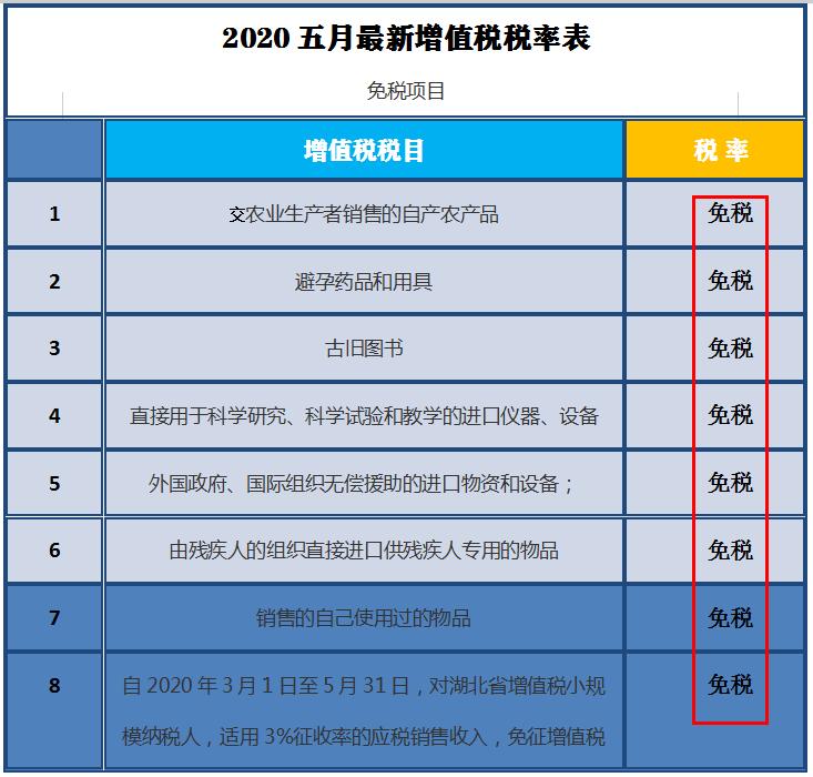 2023年5月增值税发票税率是多少,2019年5月增值税税率是多少