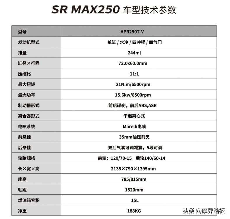 阿普利亚sr250动力差,阿普利亚SR250GT测评