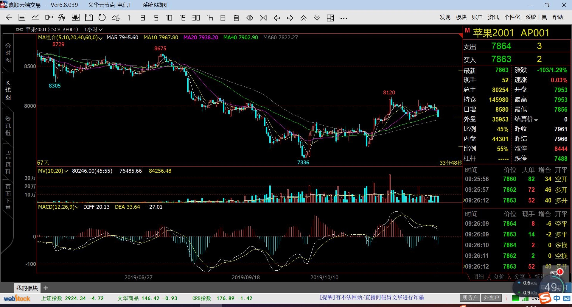 理解期货的双向交易机制,期货交易系统的基本操作