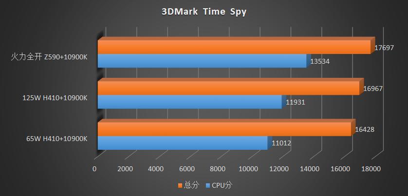h410可以发挥10500的全部性能吗,h410带10400能发挥全部性能吗
