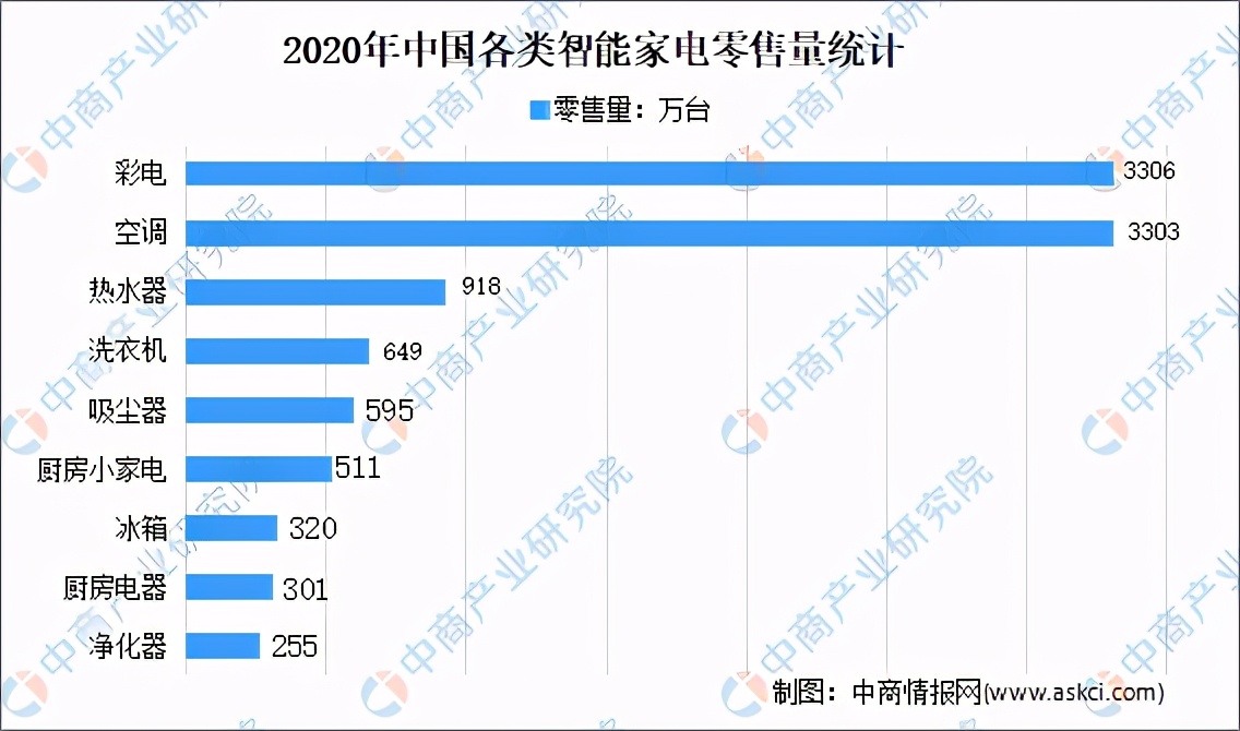 2024年中国智能家居市场规模,2023全球智能家居市场报告附下载