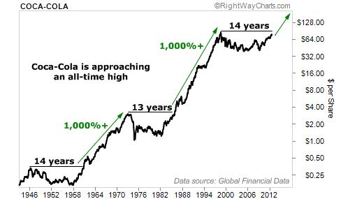 愤怒!哈佛大学专家为了钱,竟然收受糖企贿赂,做出不实研究!