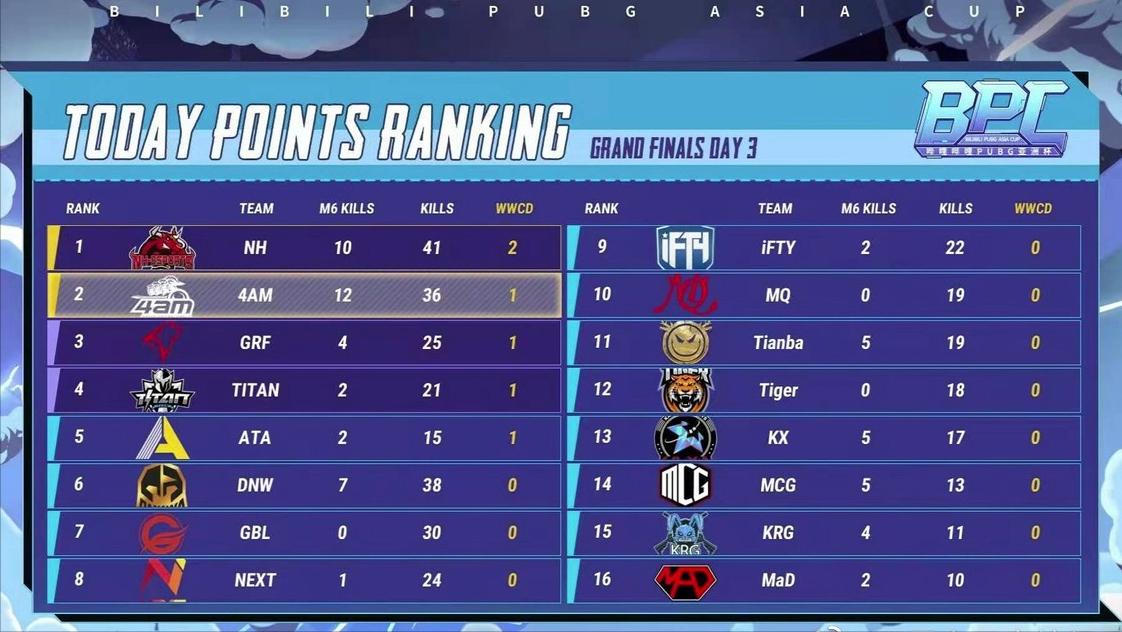 绝地求生天霸洲际赛冠军,绝地求生击杀天霸