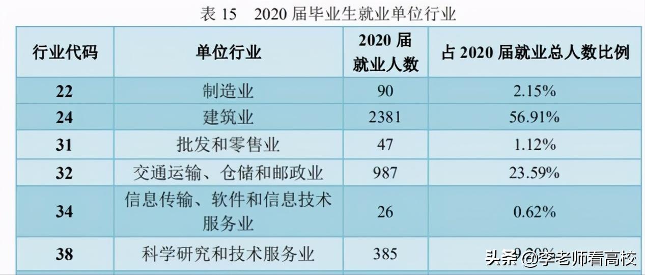 陕西哪些大学容易进国企,陕西实力强又低调的大学