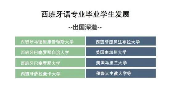 北京语言大学西班牙语专业介绍