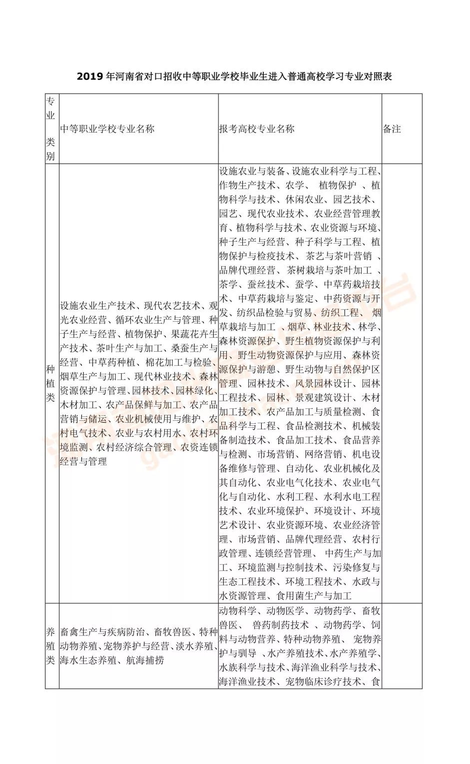 专升本怎么对口报名的,什么是专升本选拔考试