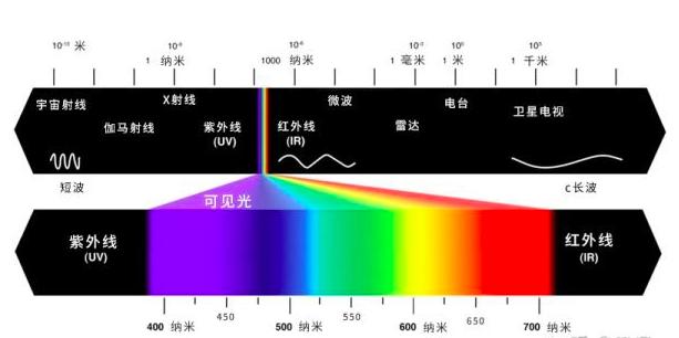 了解情绪的源头，你才能真正懂人性，才能真正调动智慧