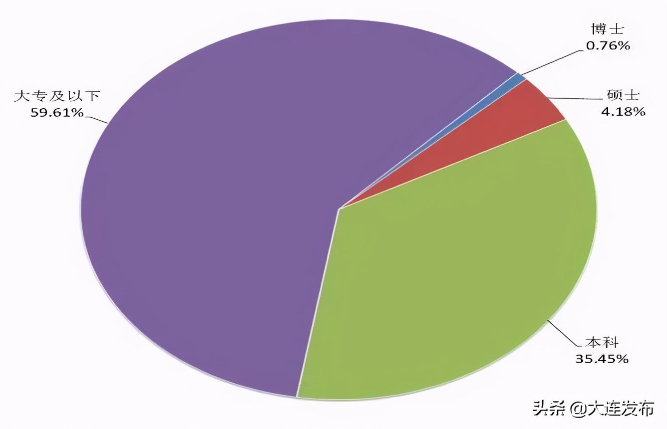 大连龙头企业有哪些,大连有哪些低调厉害的企业