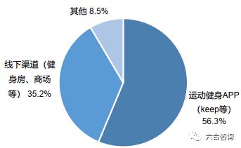 科技与体育融合设计,科技体育运动项目
