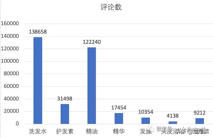 阿道夫护发精油卡诗,卡诗洗发水跟阿道夫哪款好用