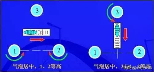 经纬仪测距使用教程视频,经纬仪测高的使用方法教程