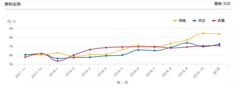 云南曲靖陆良县房价,云南曲靖马龙区房价