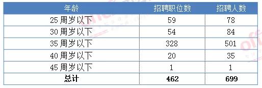 林业局招收条件,内蒙古2023年林业局招聘要求