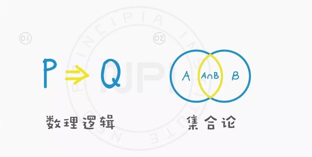 目前数学最高研究领域,数学的分支和研究领域