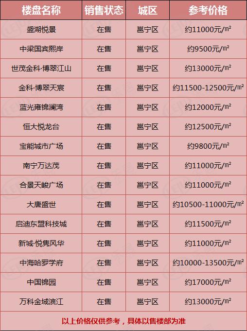 南宁捡漏房,南宁刚需楼盘推荐