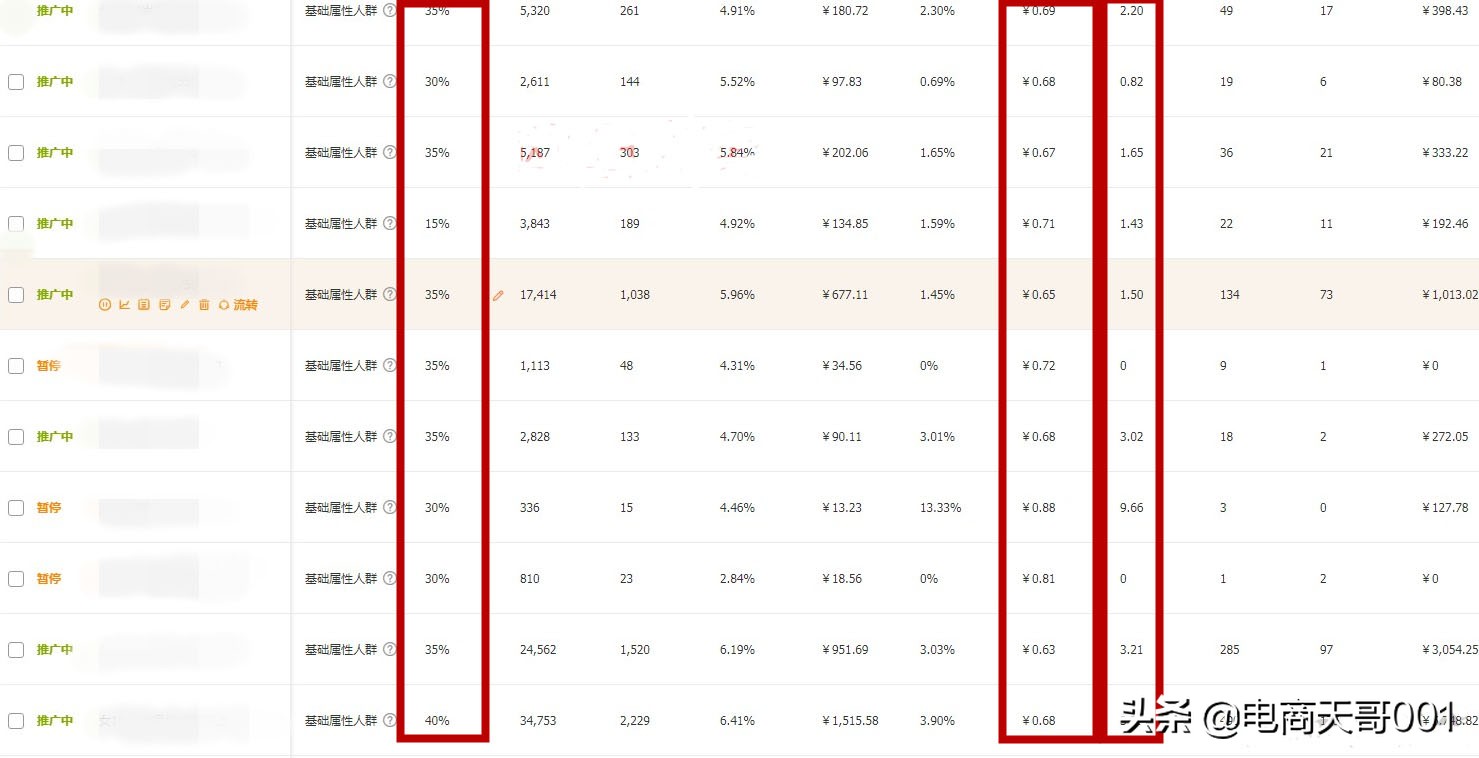 手淘流量怎么提高免费,手淘流量如何快速增加