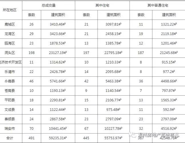 温州瓯海区牛山丰翔嘉园房价多少,温州汇金锦园为什么降价这么多