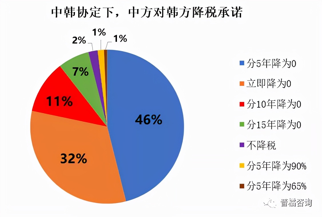 rcep原产地证书需要什么条件,rcep原产地规则有几种