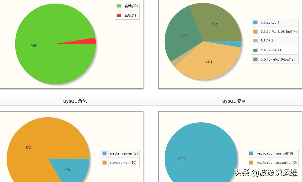 比较有名的开源监控系统,数据库监控开源代码
