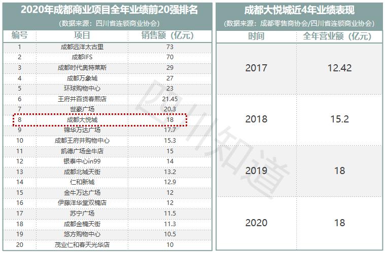 天府总部商务区西区,天府新区总部商务区2024