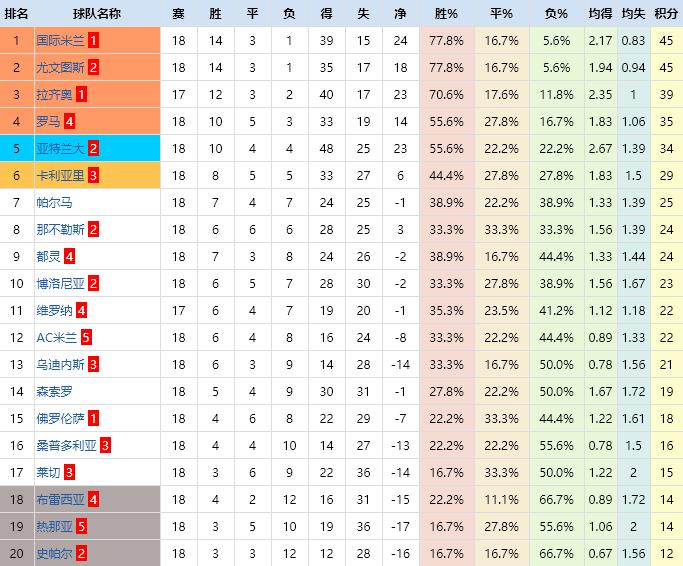 复盘巴萨1-1那不勒斯,那不勒斯爆冷淘汰了国米你怎么看