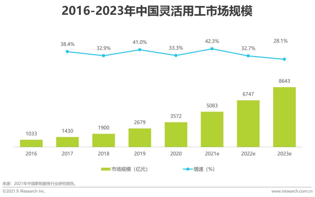 中国hrsaas企业,中国hr职业发展状况报告2020