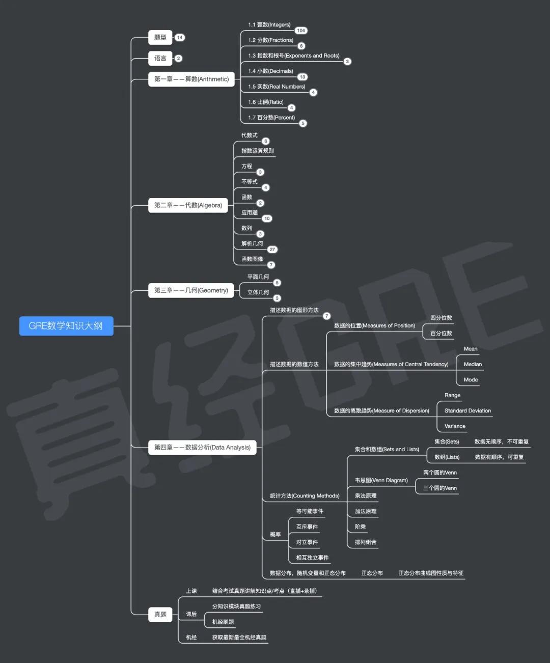 gre循环小数,gre数学为什么分数打出来是错的
