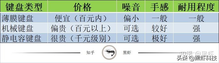 电脑组装升级硬件,如何用很低的预算组装一台电脑