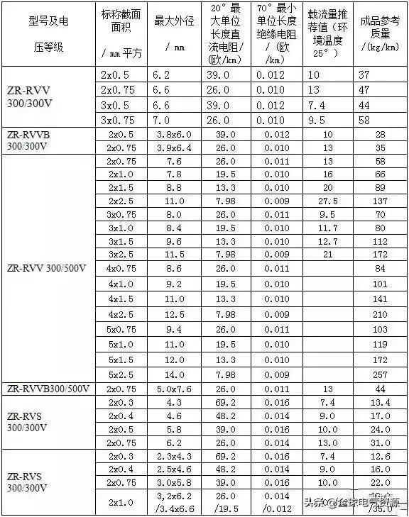 电缆载流量计算公式表,最新电缆载流量速查表