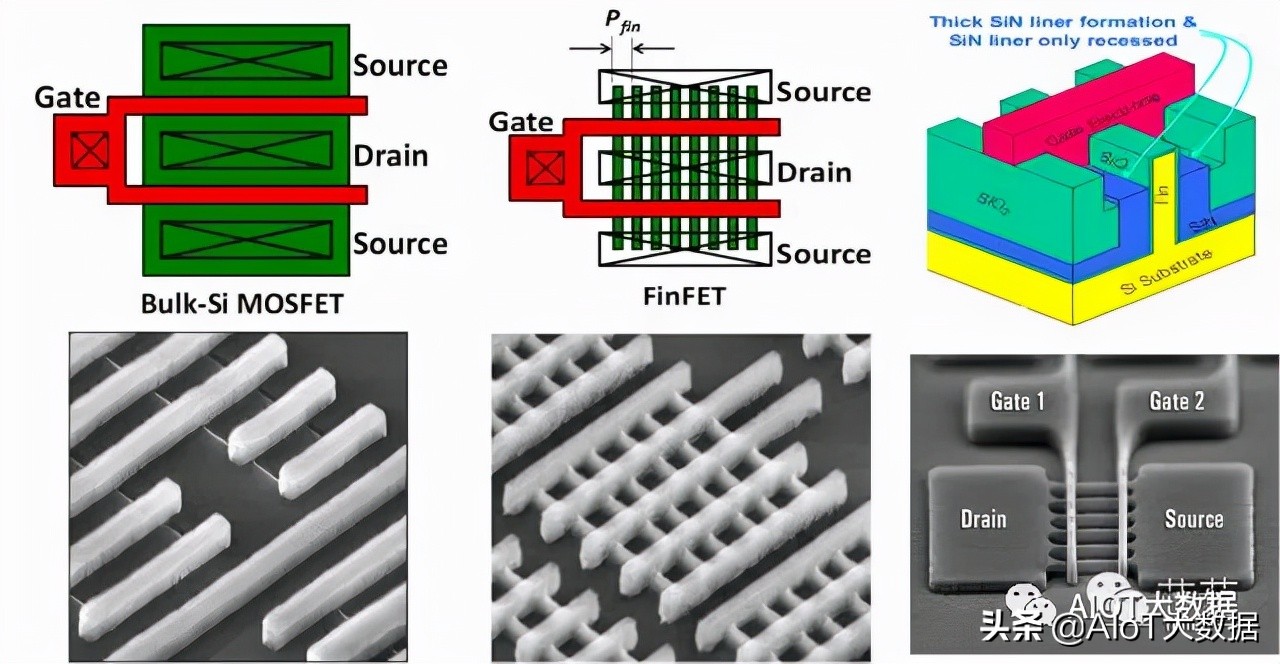 ic前沿技术,ic芯片量产工具