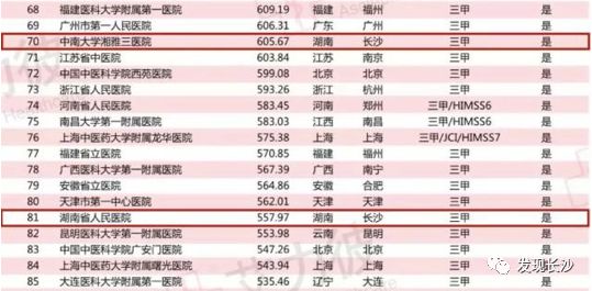 长沙十大排名医院是哪些,长沙十大医院排名表最新